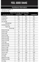 Load image into Gallery viewer, Feel Good - WLS Meal Replacement Shake Box - Very Low Calorie Diet (VLCD)
