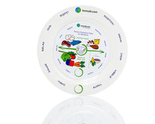 Load image into Gallery viewer, BN Portion Control Kit - BN Plate, BN Bowl, WLS Books
